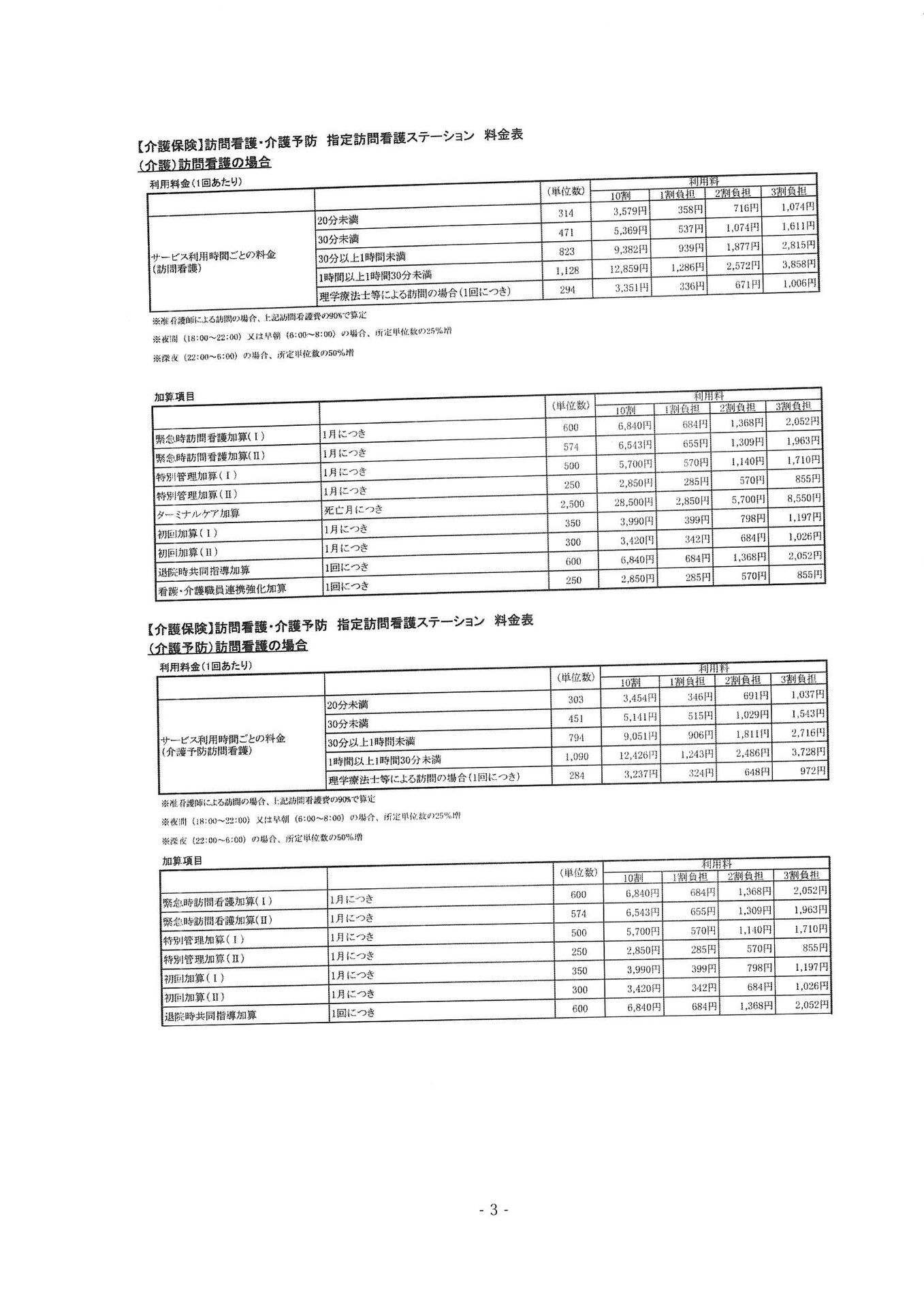 重要事項説明書